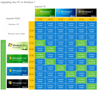 نسخه های ویندوز که قابلیت آپگرید به ویندوز ۷ را دارد